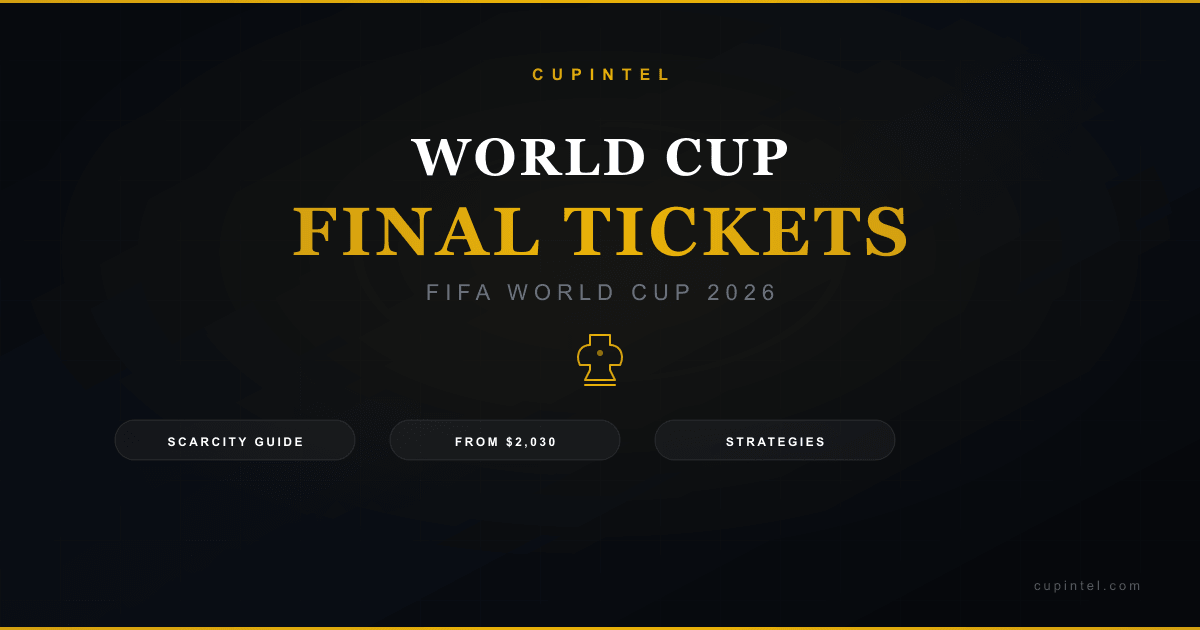 World Cup 2026 Final Tickets: Prices, Categories & Official Buying Guide